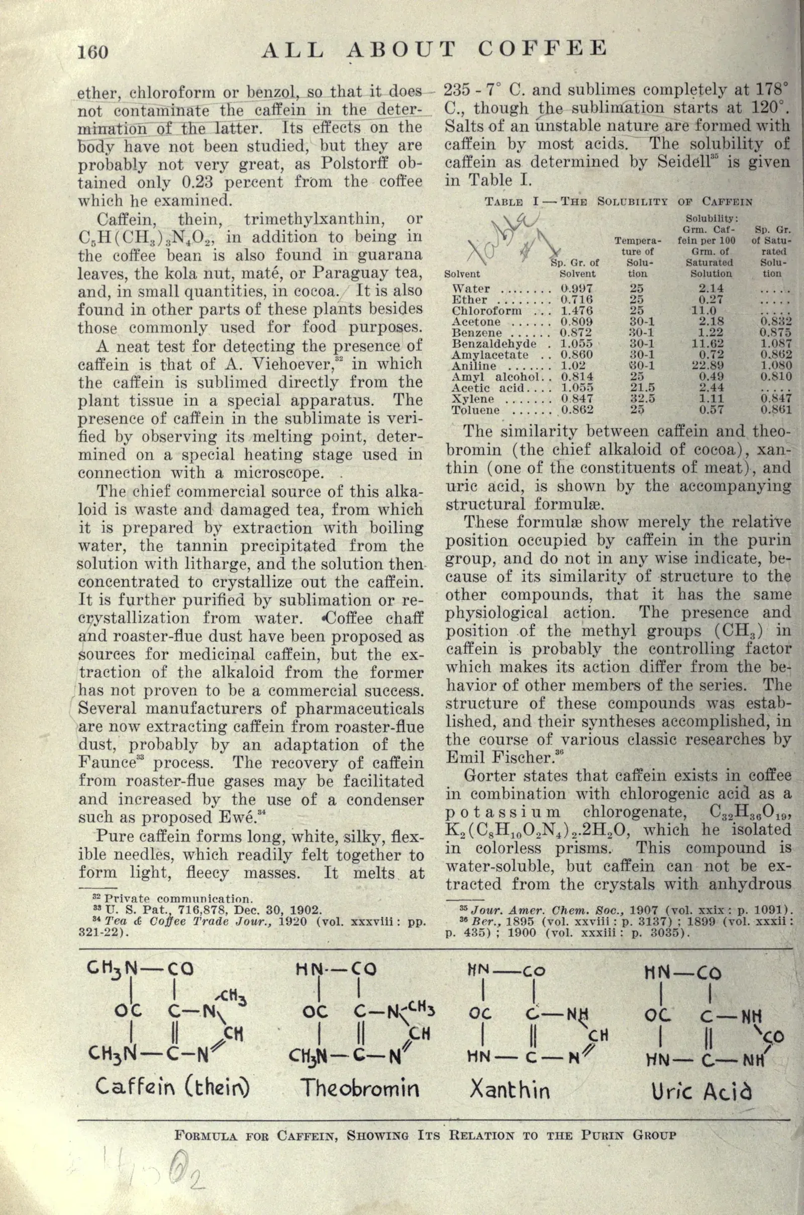 En bas de page, quatre formules développées alignées et légendées à la main : caféine (théine), théobromine, xanthine et acide urique, dessinées avec leurs cycles, leurs doubles liaisons et leurs groupes méthyles, pour montrer que la caféine n'est qu'un membre méthylé du groupe purique. En haut à droite, la table de solubilité de la caféine donne pour chaque solvant, de l'eau au toluène, la masse dissoute pour cent grammes de solution saturée.